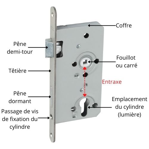 Schema-elements-de-serrure-encastrable